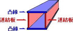 Illustration #2: Box Girder Cross Section